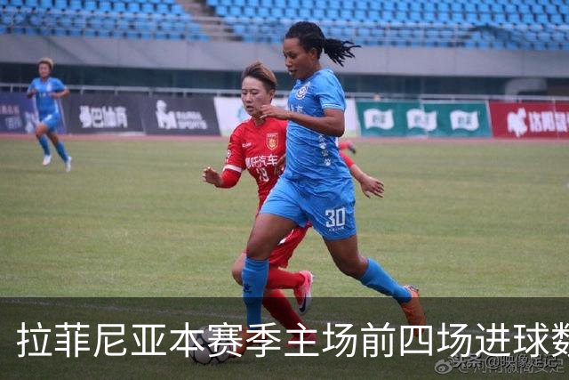 拉菲尼亚本赛季主场前四场进球数仅次梅西