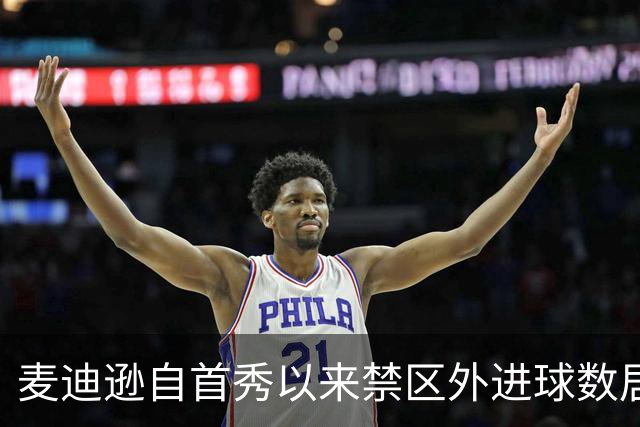 麦迪逊自首秀以来禁区外进球数居英超之首