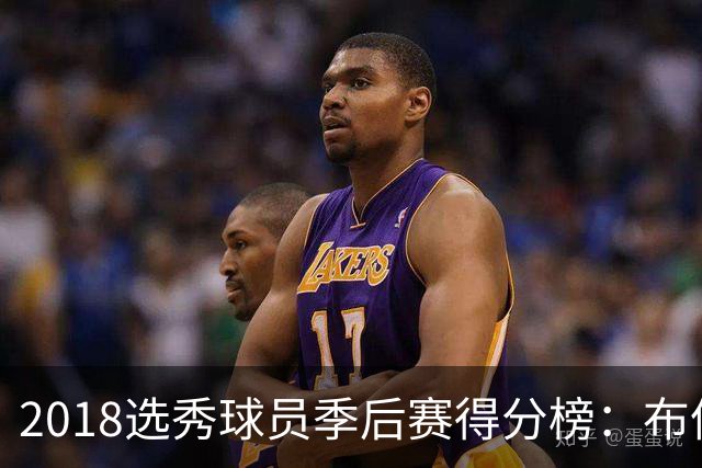 2018选秀球员季后赛得分榜：布伦森第一 东契奇第二 SGA第三